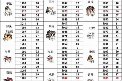 1992 属相|1992出生属什么生肖查询，1992多大年龄，1992今年几岁